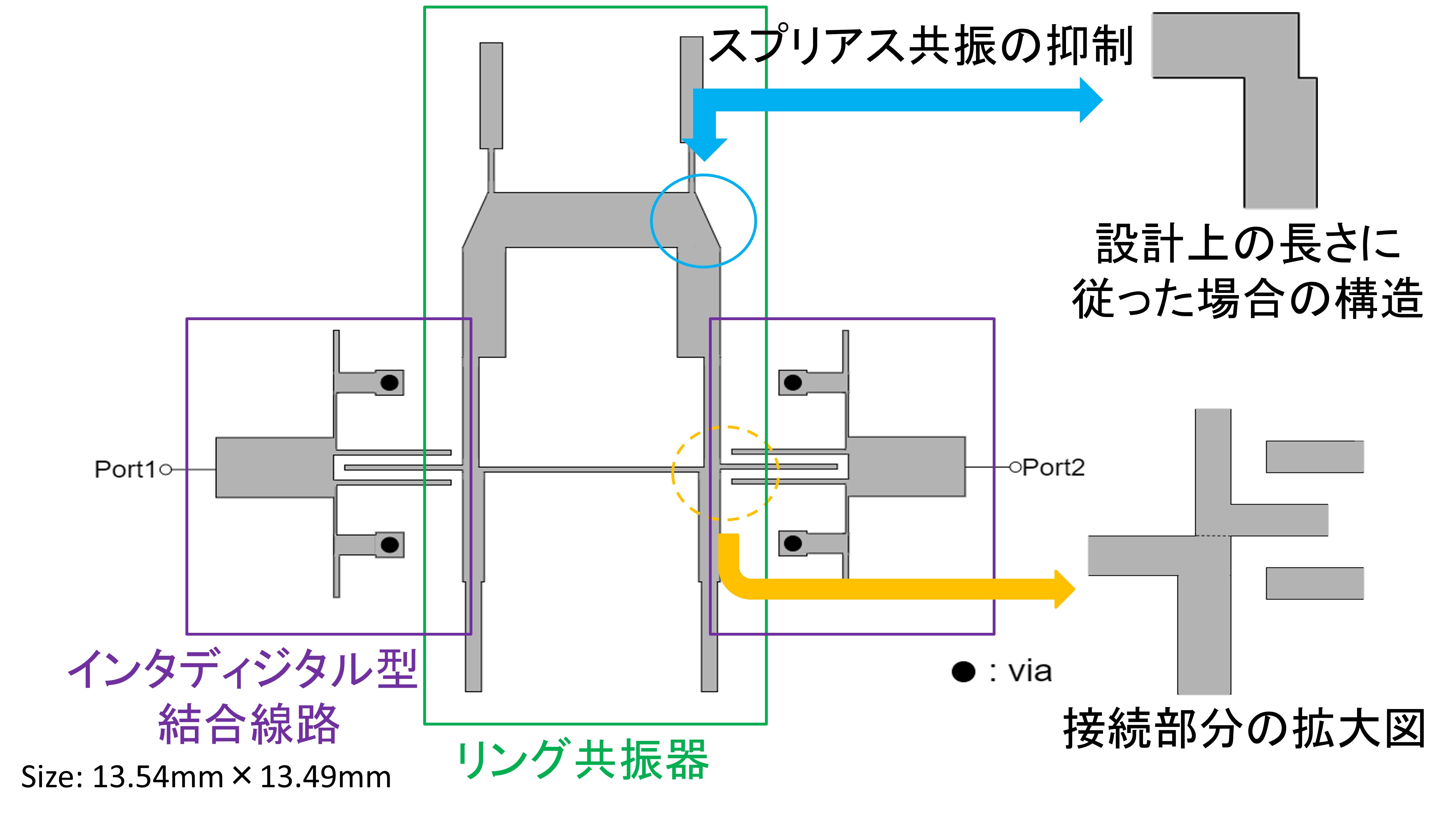 バンドパスフィルタの回路図
